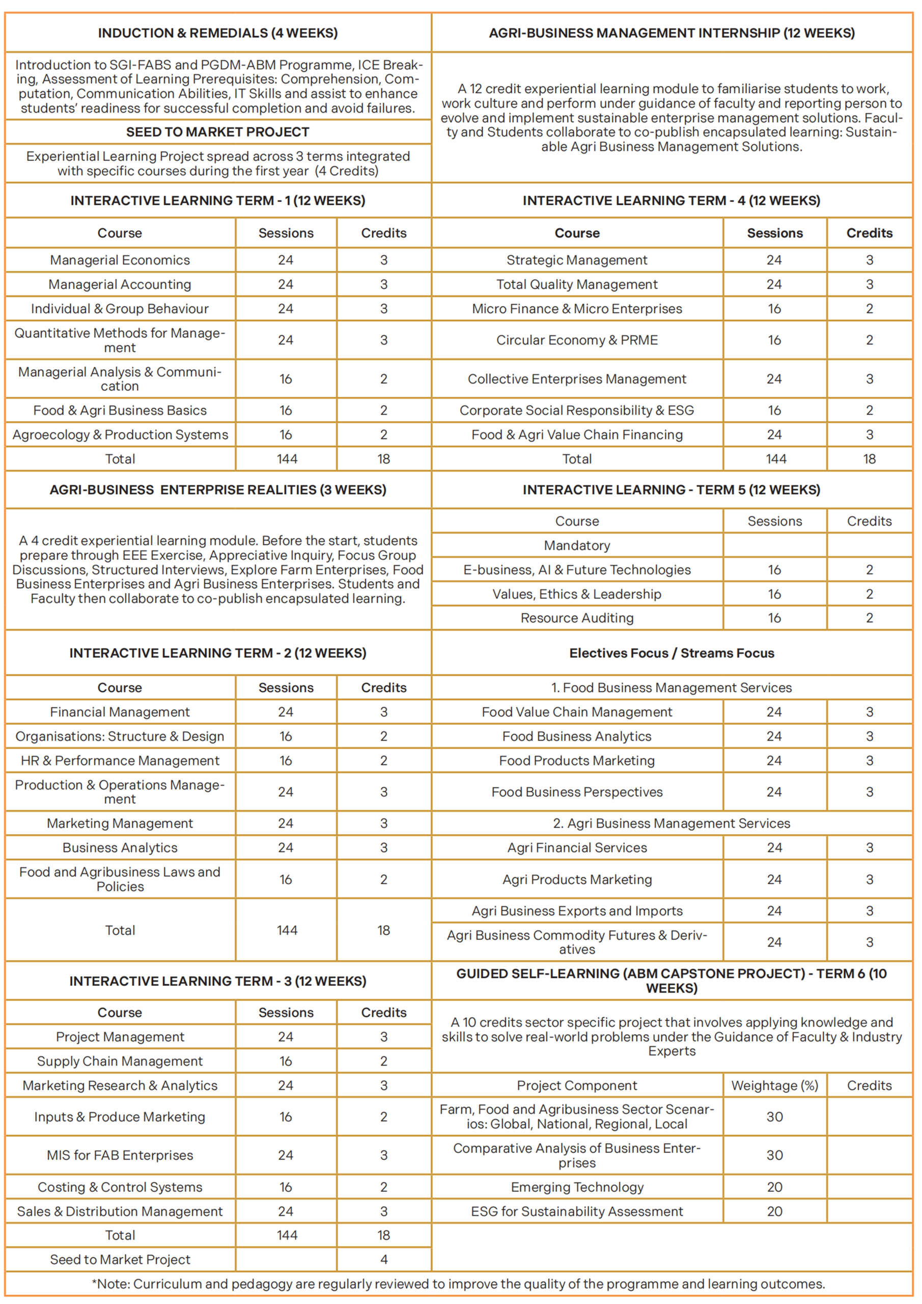 courses programe