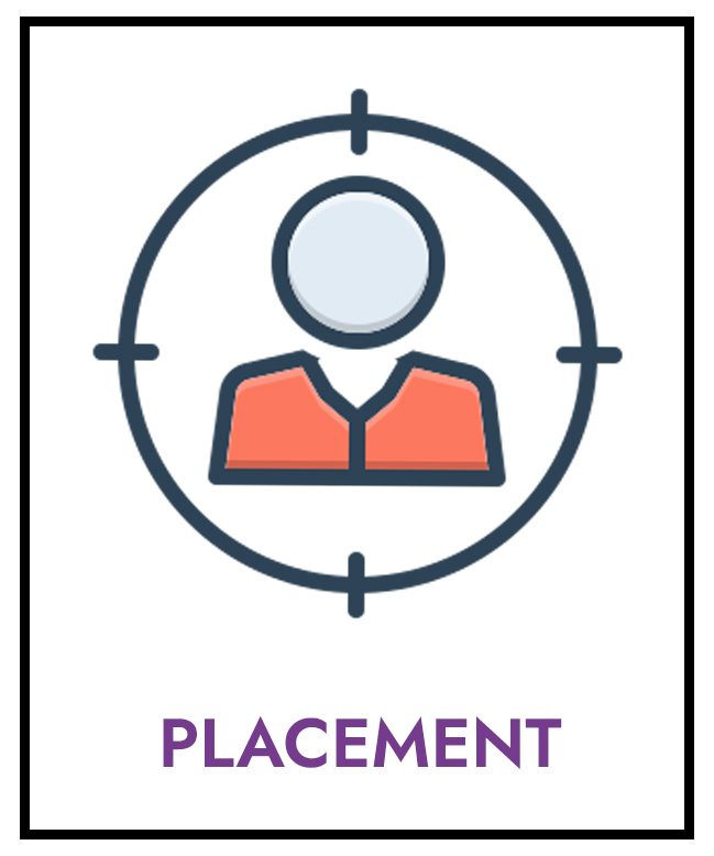 SGI Placement