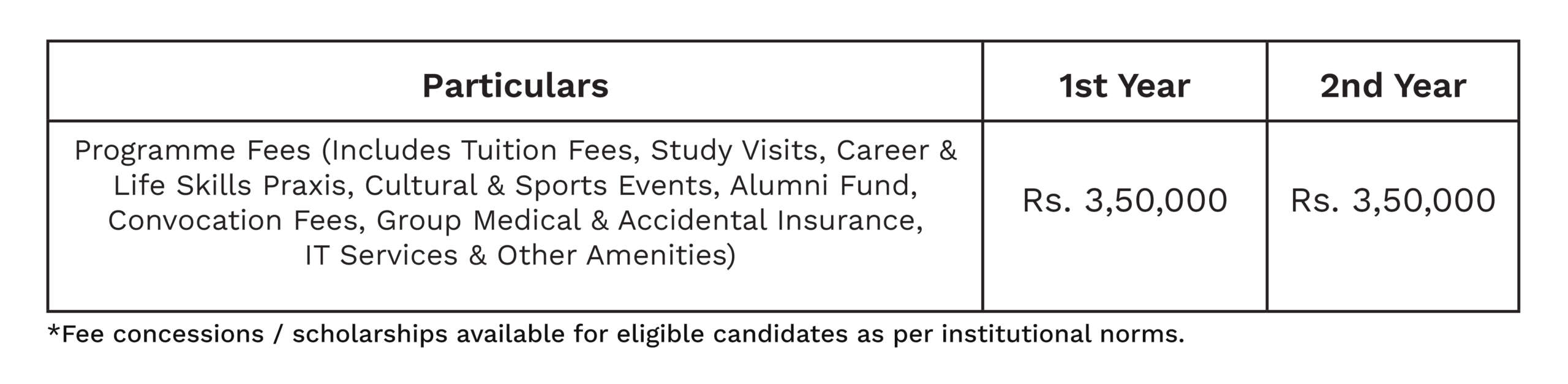 fees fees