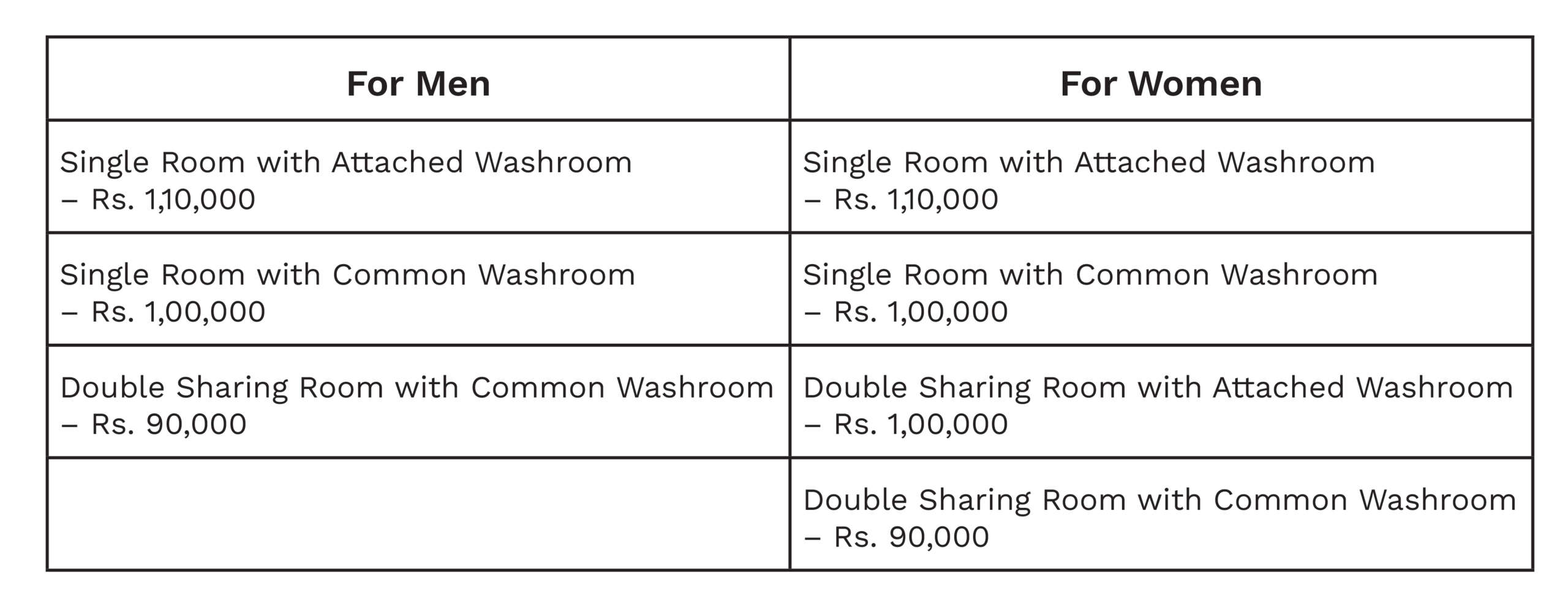 fees fees